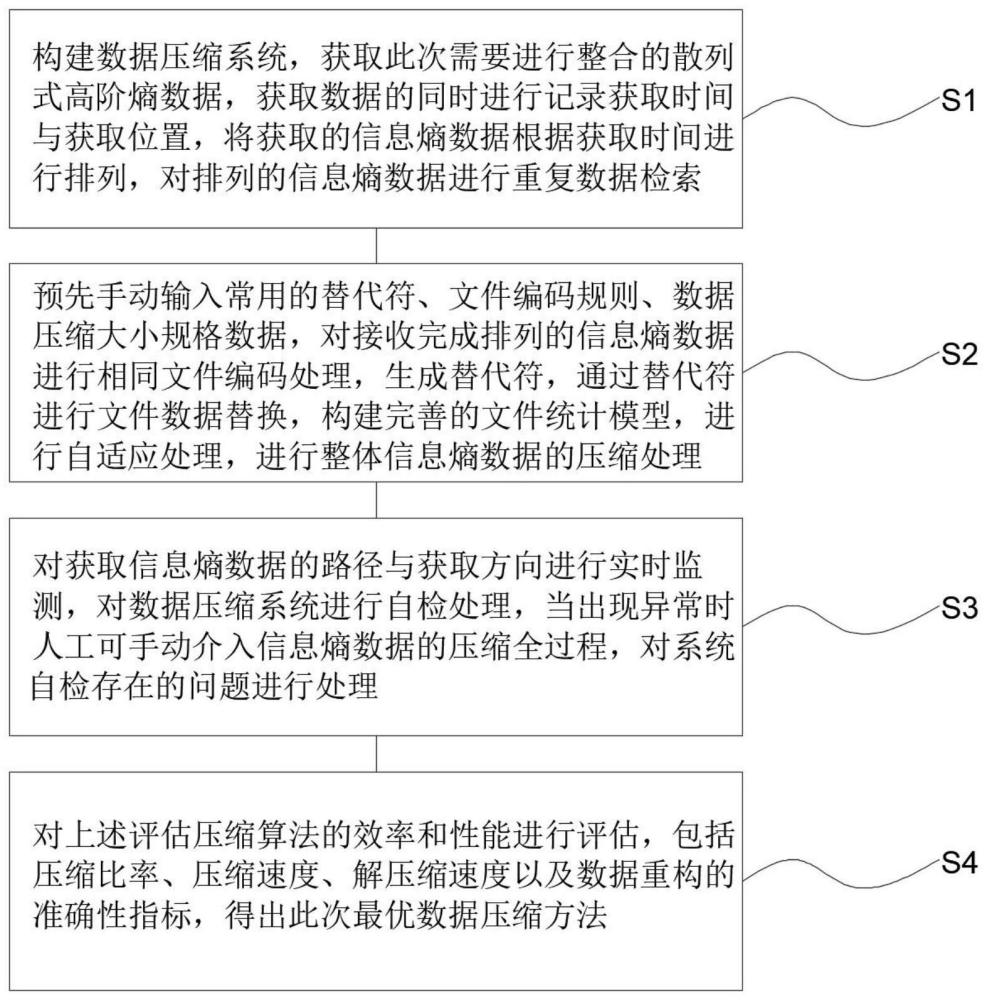 基于散列式高阶熵数据压缩系统方法与流程