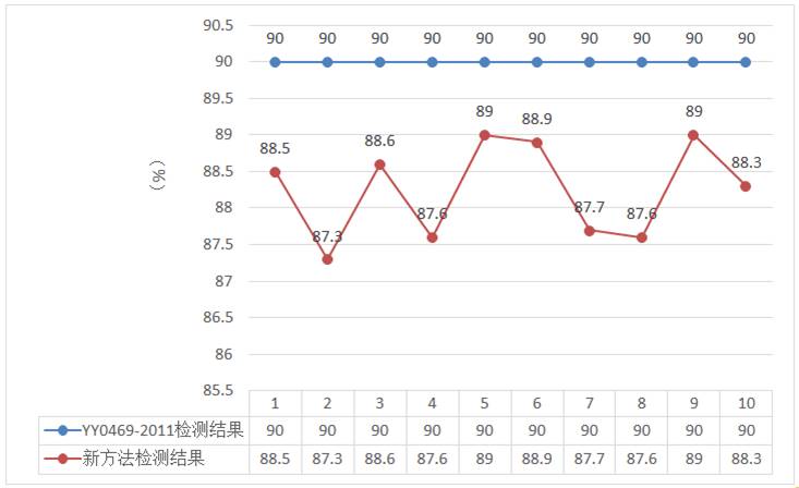 一种快速测试口罩细菌过滤效率方法与流程