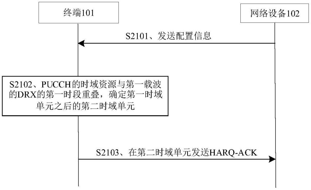 通信处理方法、终端、网络设备、通信系统及存储介质与流程