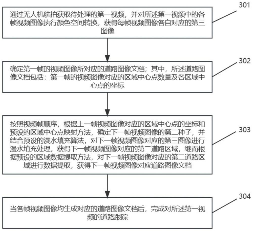 一种基于无人机航拍视频图像的道路提取跟踪方法、装置