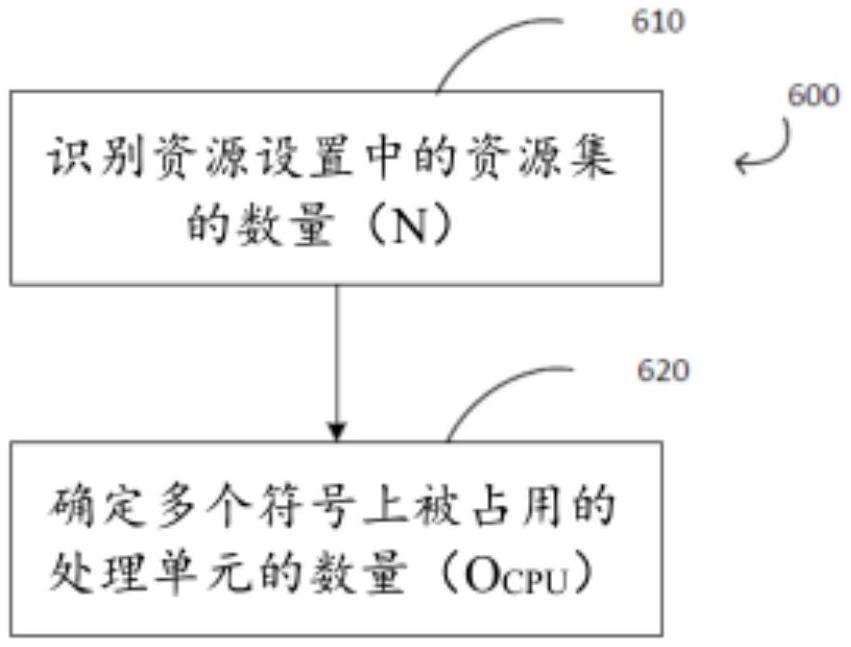 用于增强信道测量配置的系统和方法与流程