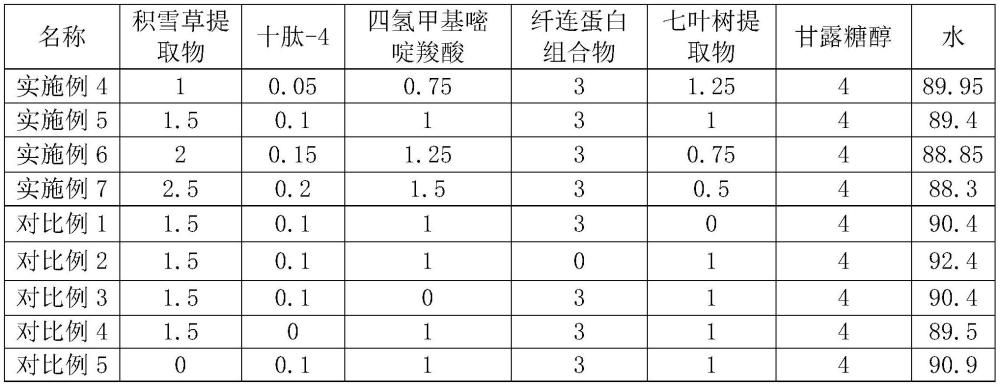 一种具有舒缓功效的组合物及其制备方法和应用与流程