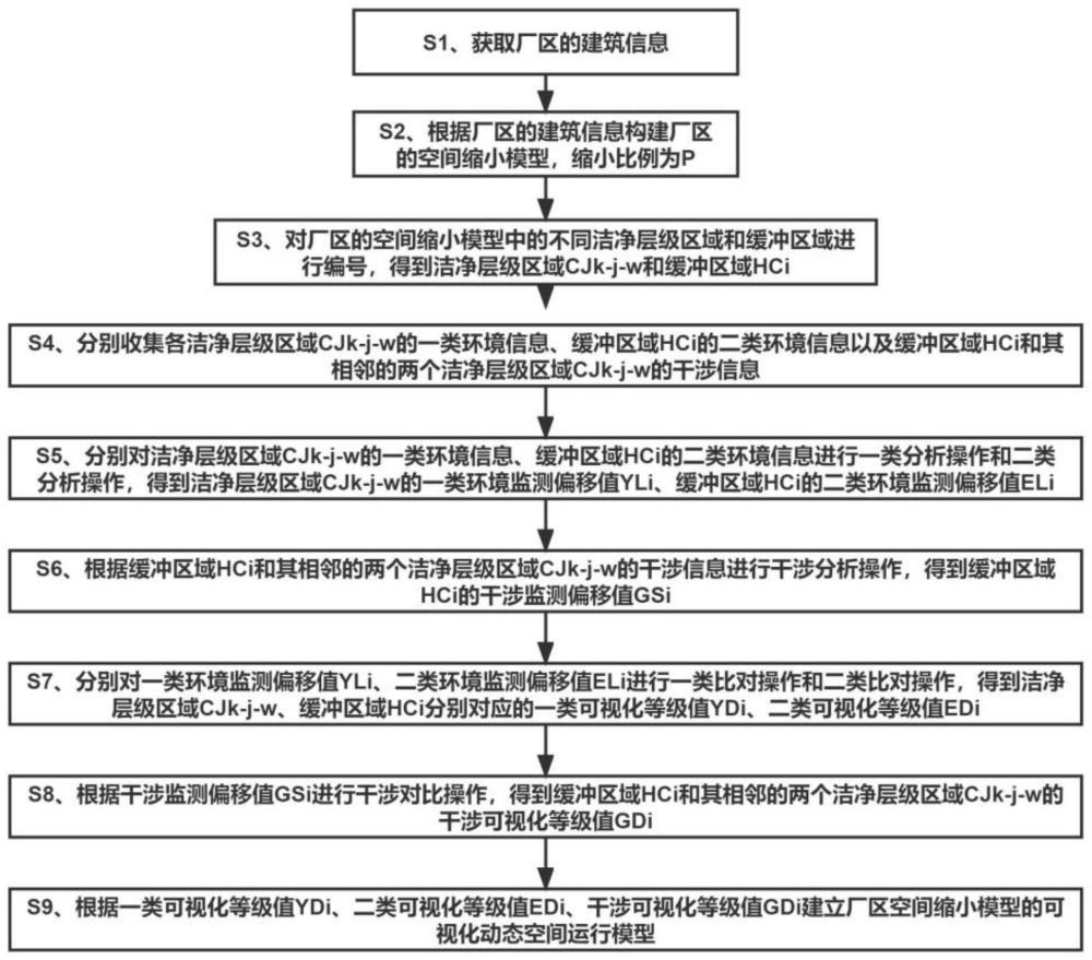 一种基于大数据平台的数据可视化分析方法与流程