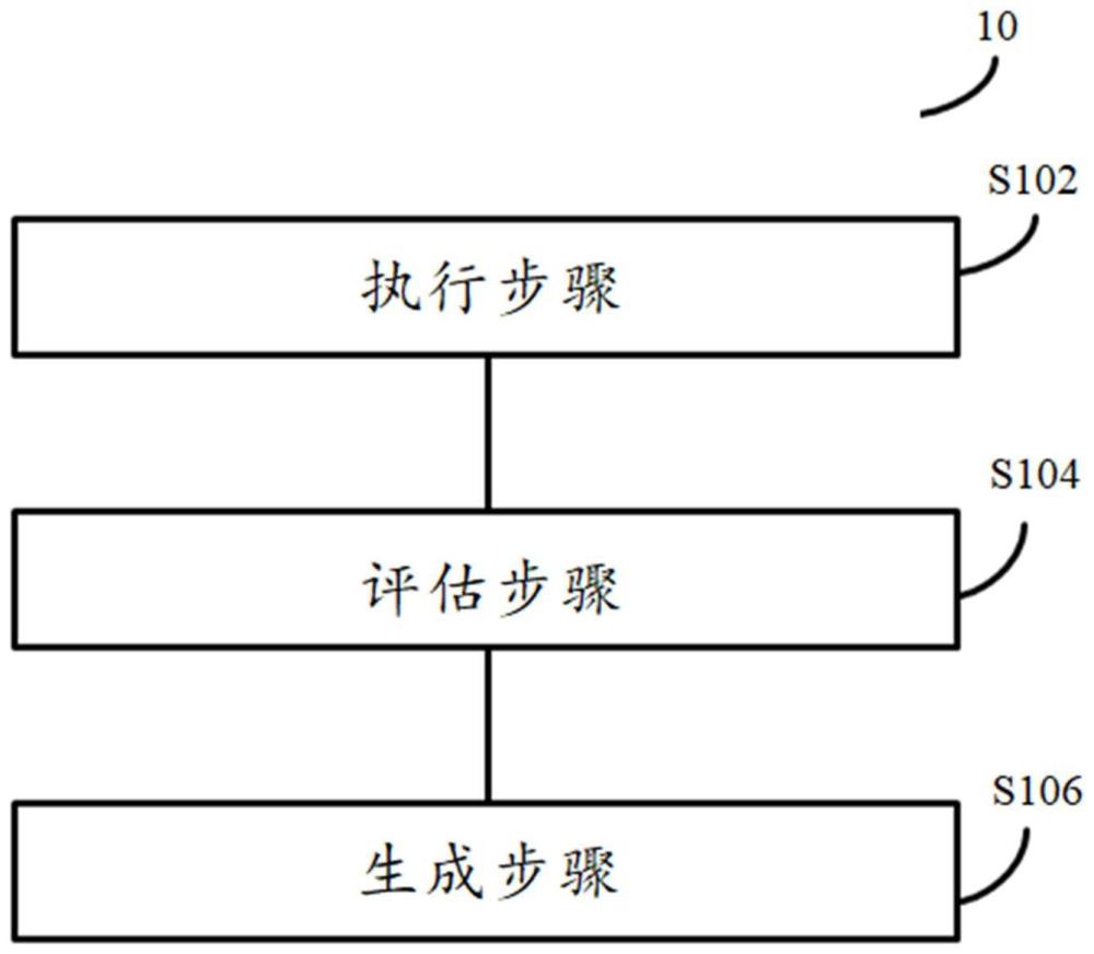 标记生成方法、服务器、系统及相应的设备、介质与流程