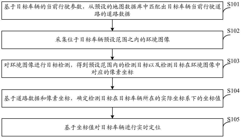 定位方法、装置、电子设备、存储介质及程序产品与流程