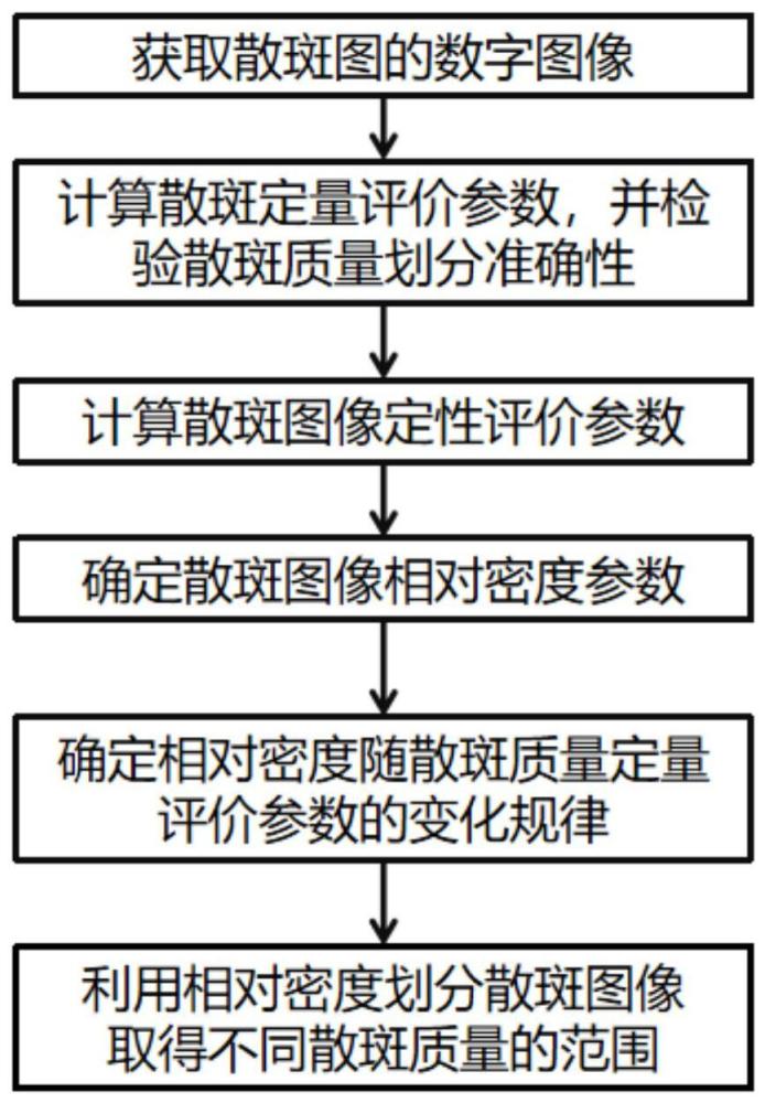 一种基于图像特性参数的散斑图像质量评价方法