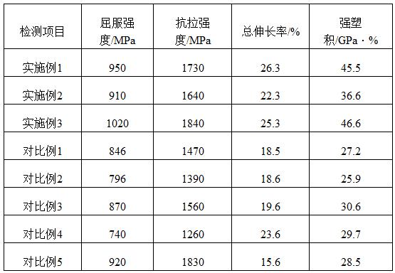 一种中锰钢及其制备方法