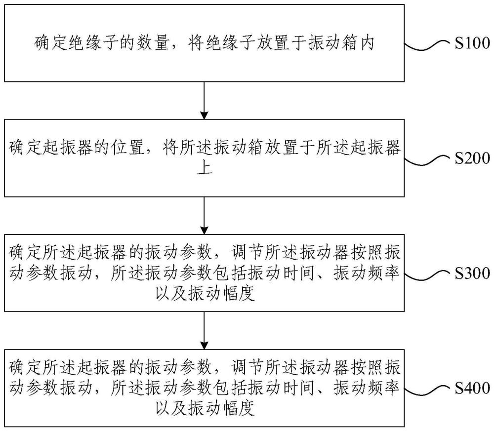 悬式绝缘子振动测试方法及装置与流程