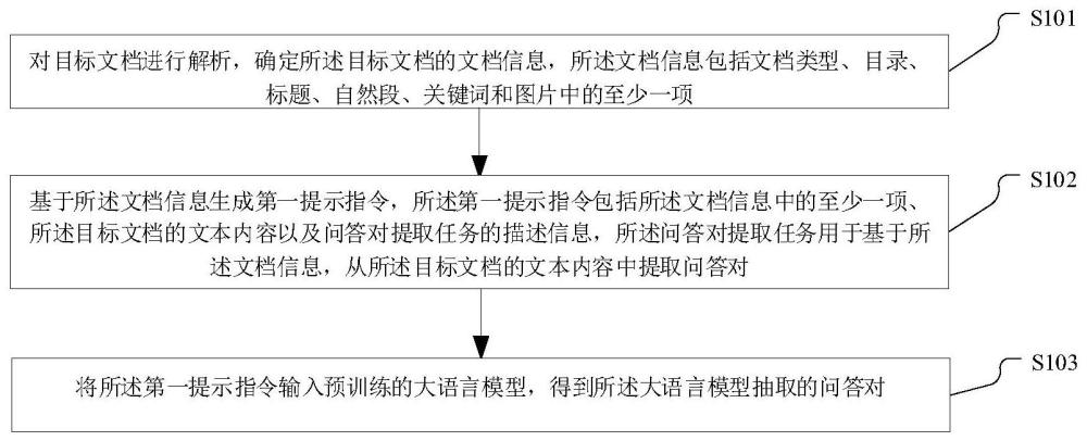 问答对抽取方法、装置、电子设备及存储介质与流程