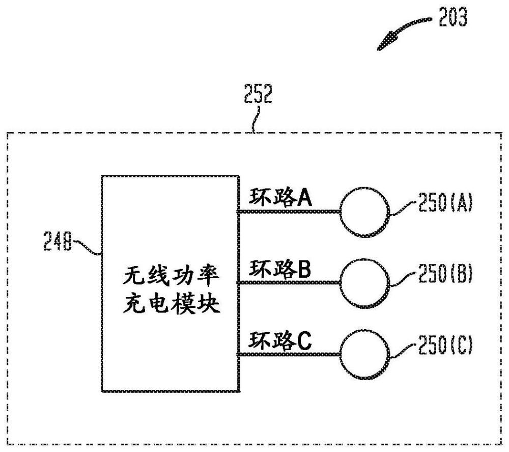 多回路植入物充电器的制作方法