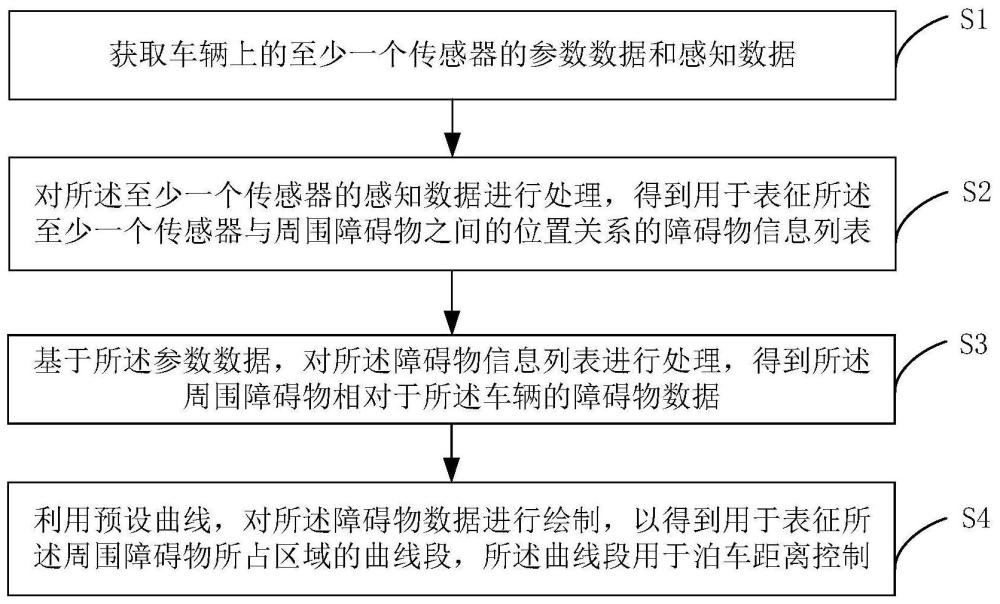 泊车距离控制方法、电子设备及存储介质与流程