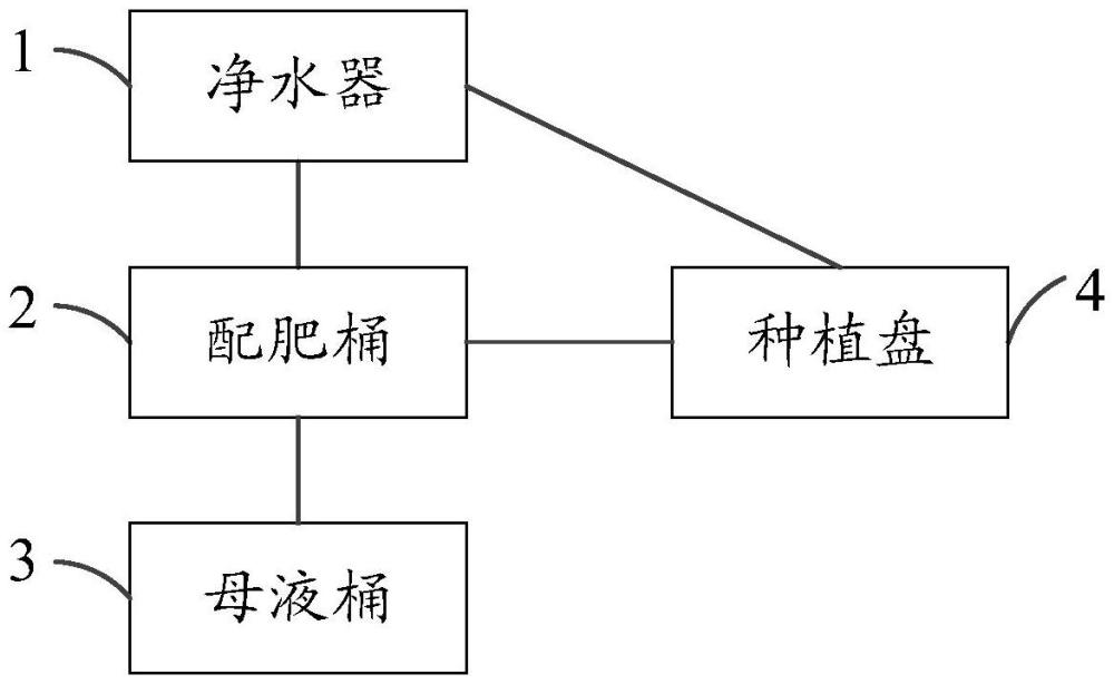 一种无土栽培水肥系统的制作方法