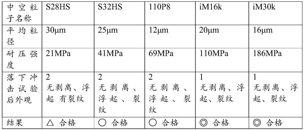 水性组合物及其固化物的制作方法