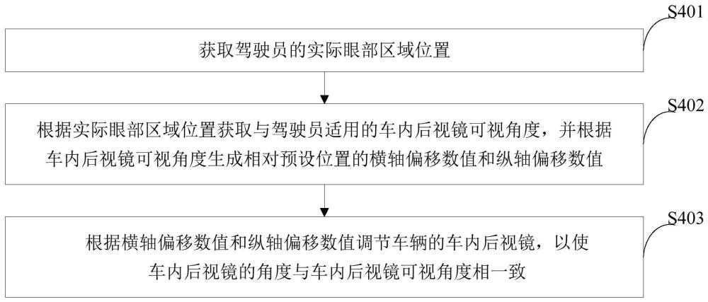 车内后视镜的调节方法、装置、车辆及存储介质与流程