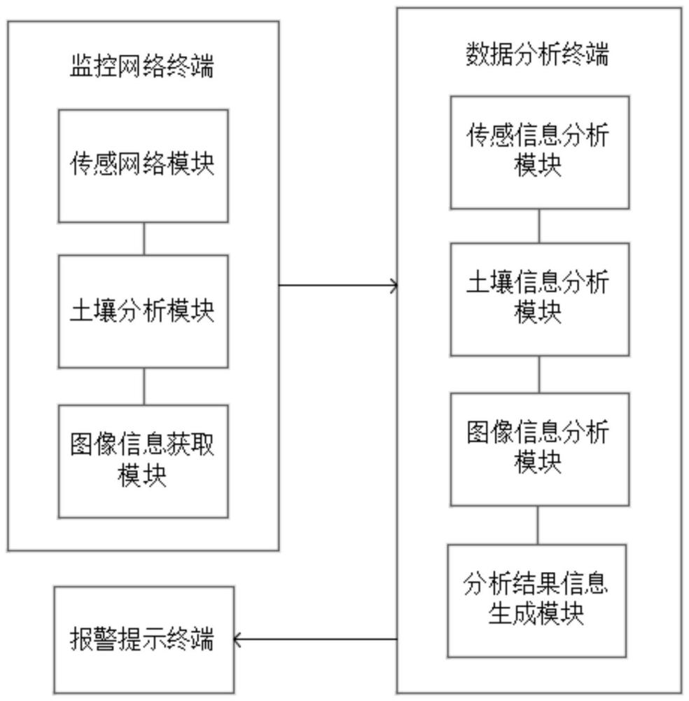 一种用于监控沉香树种植的系统及方法与流程