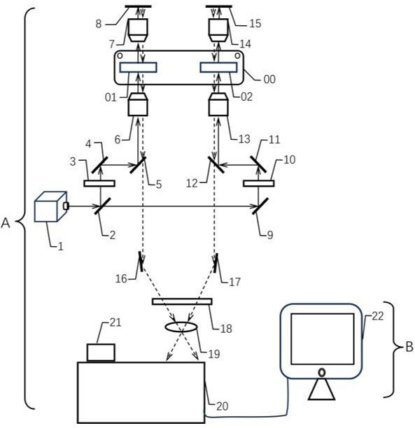 一种高通量拉曼分子组学检测分析系统及方法与流程