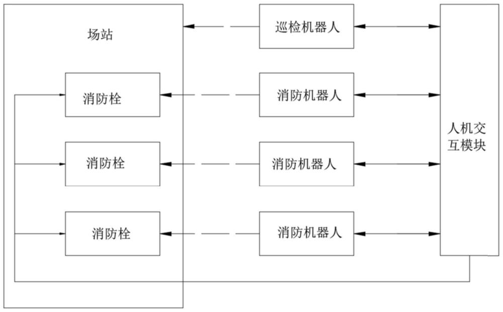 一种基于多机器人协同的自动灭火系统的制作方法