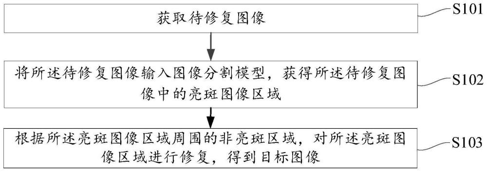 一种图像修复方法、装置、存储介质及车辆与流程