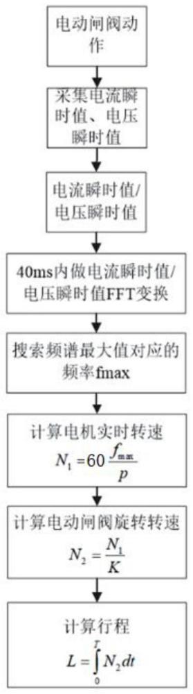 一种电动闸阀的闸板位置指示方法、装置及介质与流程