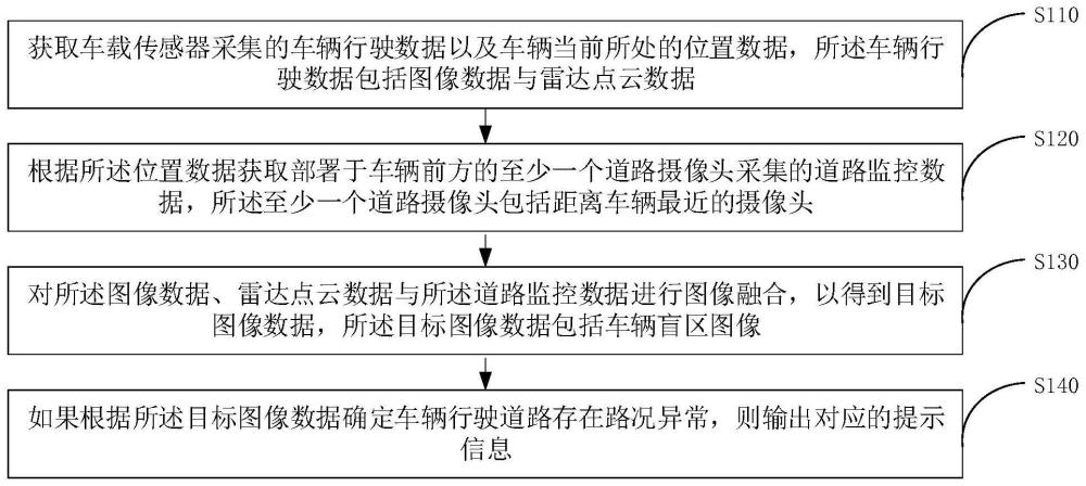 车辆驾驶提示方法、装置、车辆及存储介质与流程