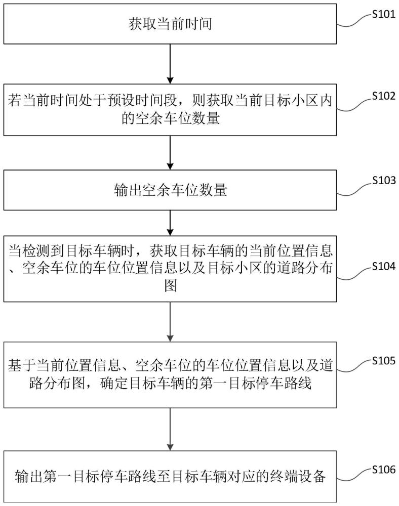 一种车辆管理的方法、装置、电子设备及存储介质与流程