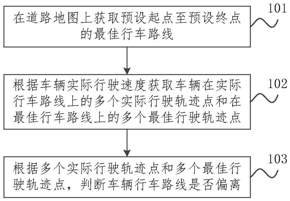 行车路线偏离判定方法和装置与流程