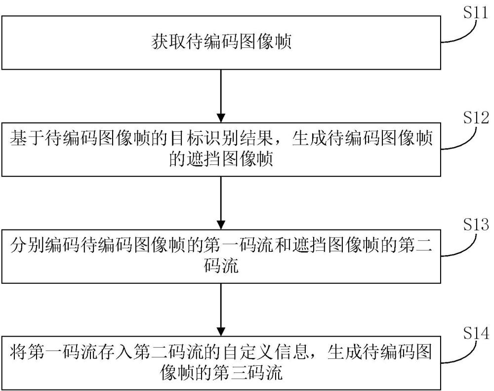 视频编码、解码方法、编码器、解码器及计算机存储介质与流程