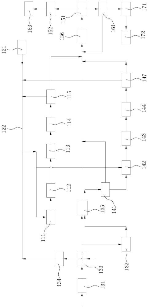 甲醇制备系统的制作方法