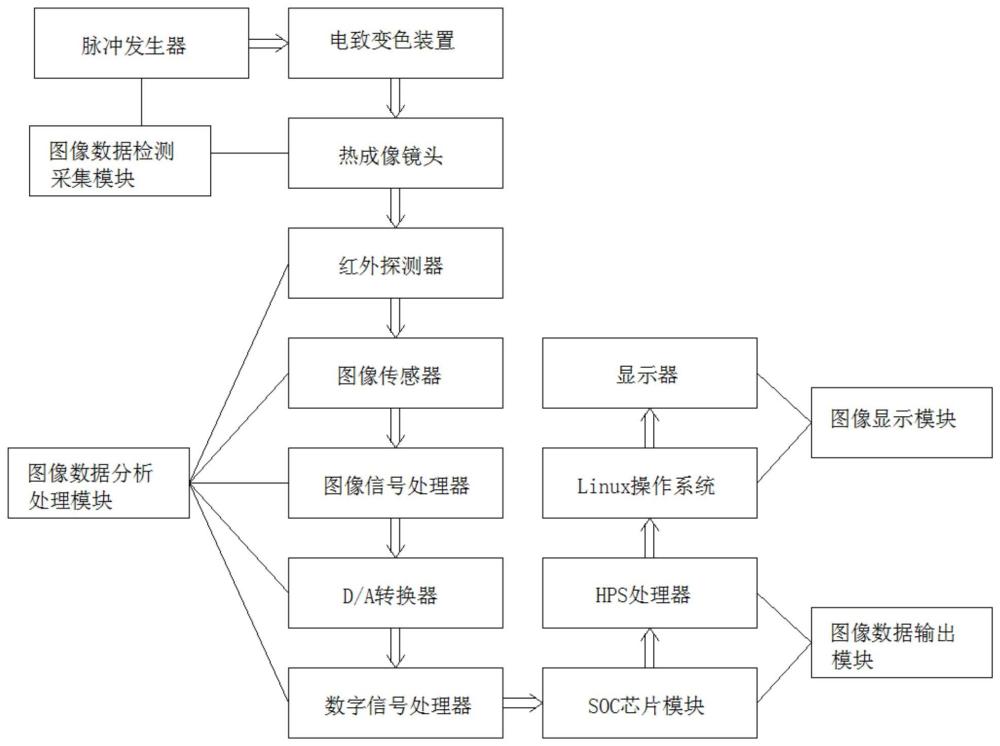 一种电致变色装置的缺陷检测系统和方法与流程