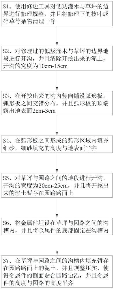 一种园林绿化植物种植边界处理方法与流程