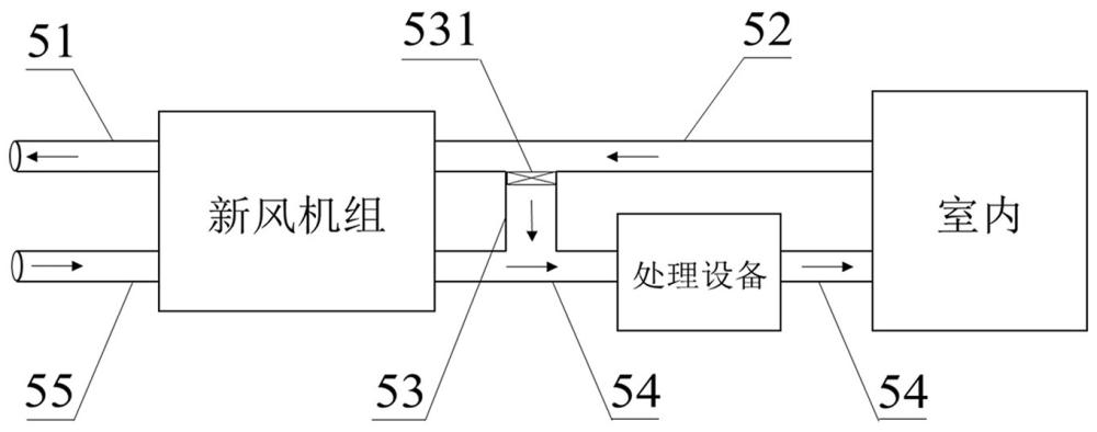 一种高效净化全热回收新风系统