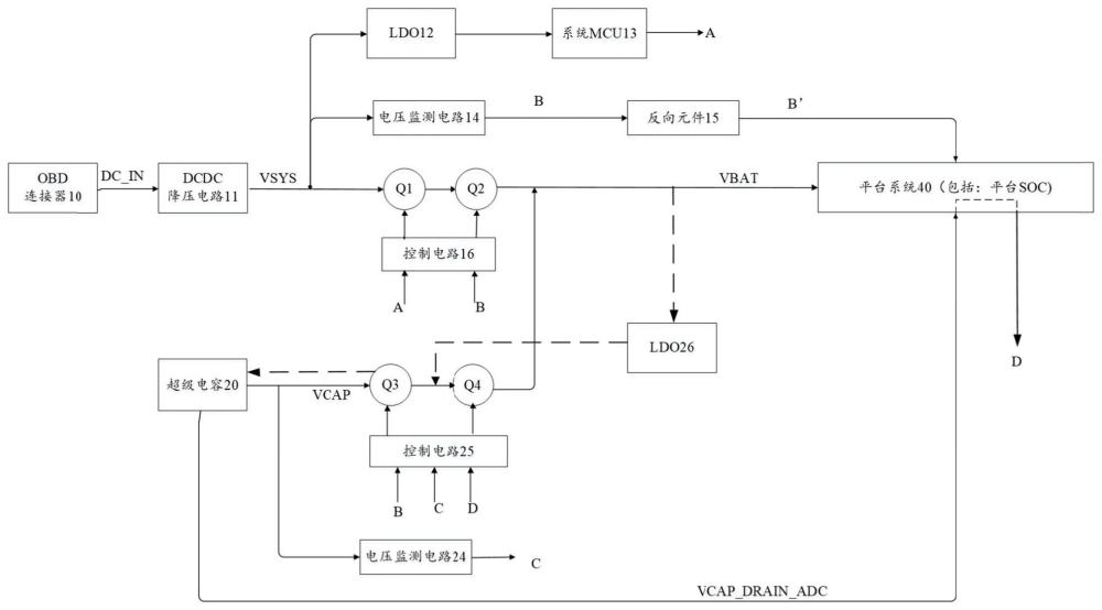 车载辅助驾驶设备和用于其的供电系统的制作方法