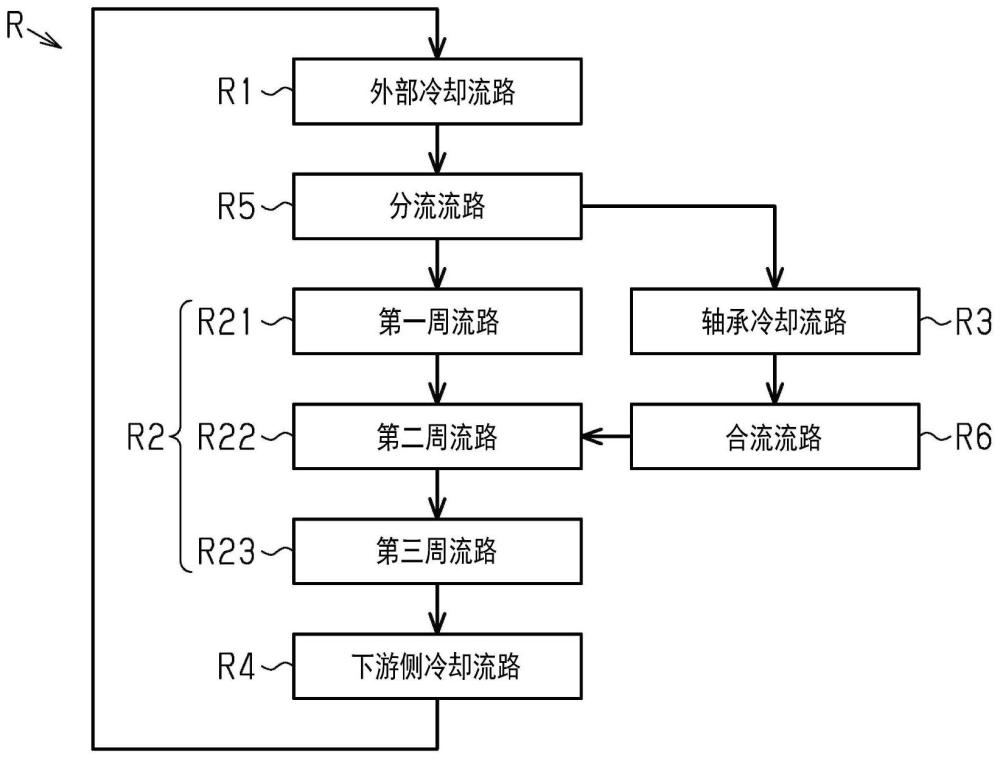 离心式压缩机的制作方法