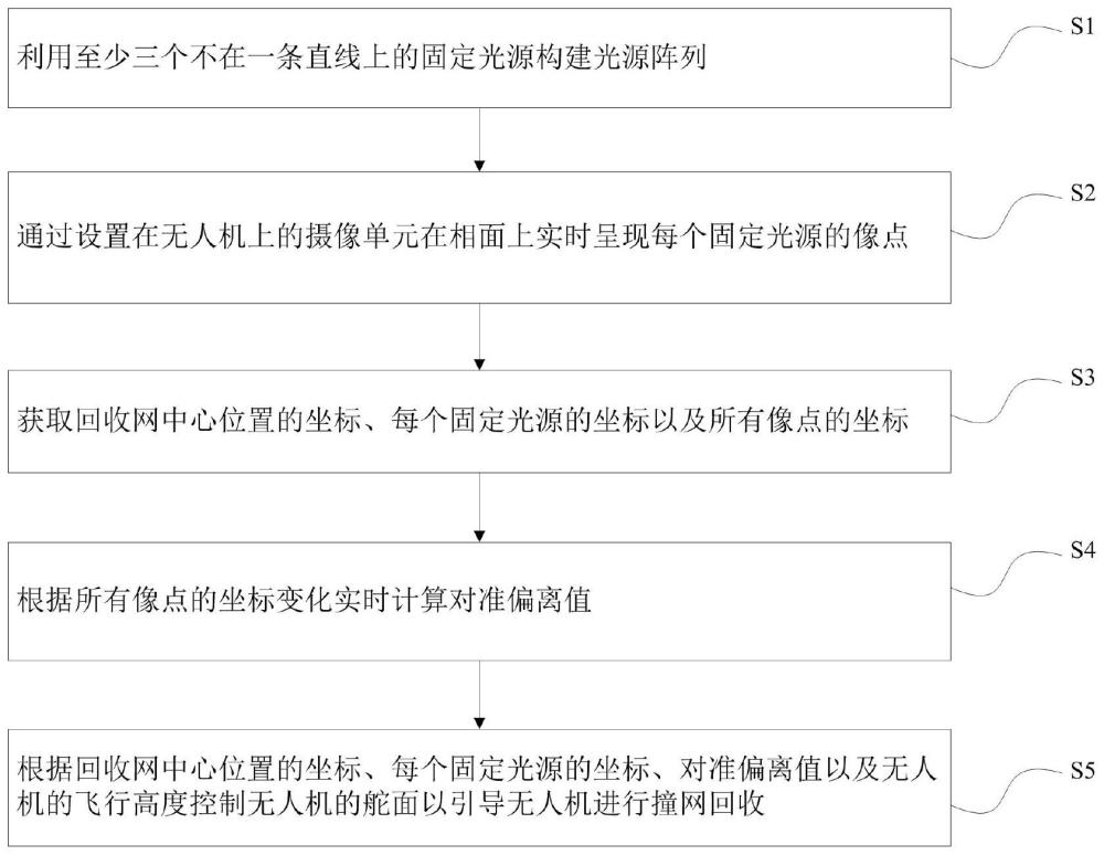 一种基于视觉辅助的无人机撞网回收方法及撞网回收装置与流程