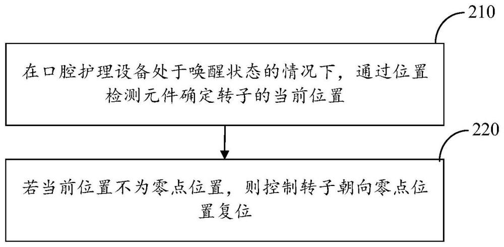 口腔护理设备的控制方法、装置及口腔护理设备与流程