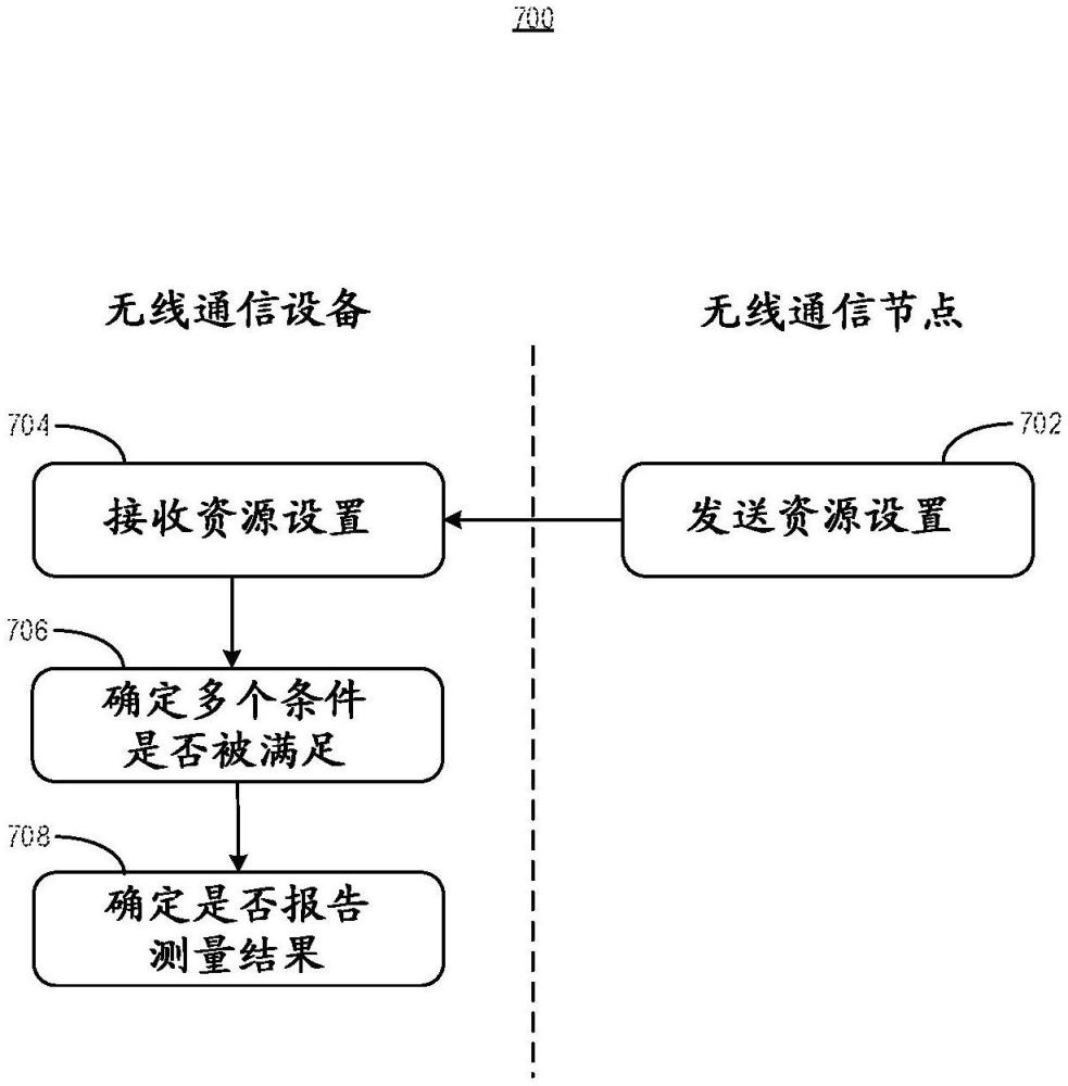 用于UE处理的系统和方法与流程