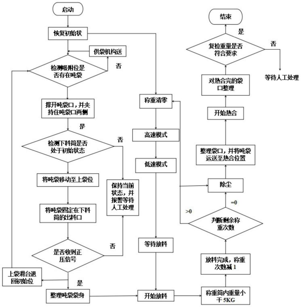 智能包装机控制方法与流程