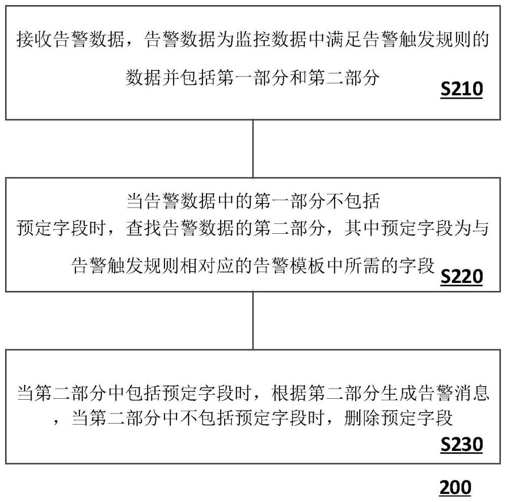 数据处理方法、装置、电子设备及介质与流程