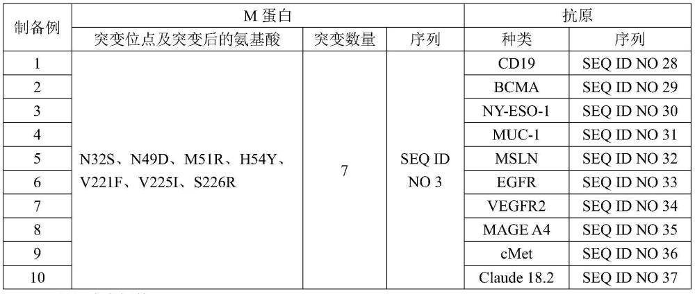 一种重组溶瘤病毒及其应用的制作方法