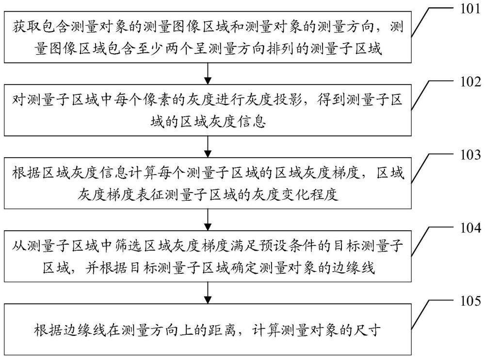 对象测量方法、装置、计算机设备、可读存储介质和产品与流程