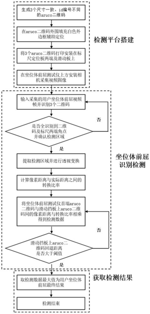 一种基于ArUco的坐位体前屈检测方法与流程