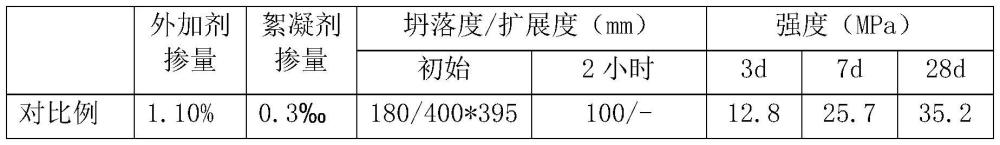 一种水洗砂抗絮凝剂及采用该抗絮凝剂的混凝土的制作方法