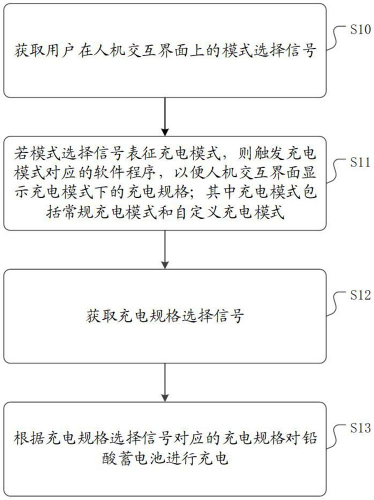 一种铅酸蓄电池充电方法、装置、电子设备及介质与流程