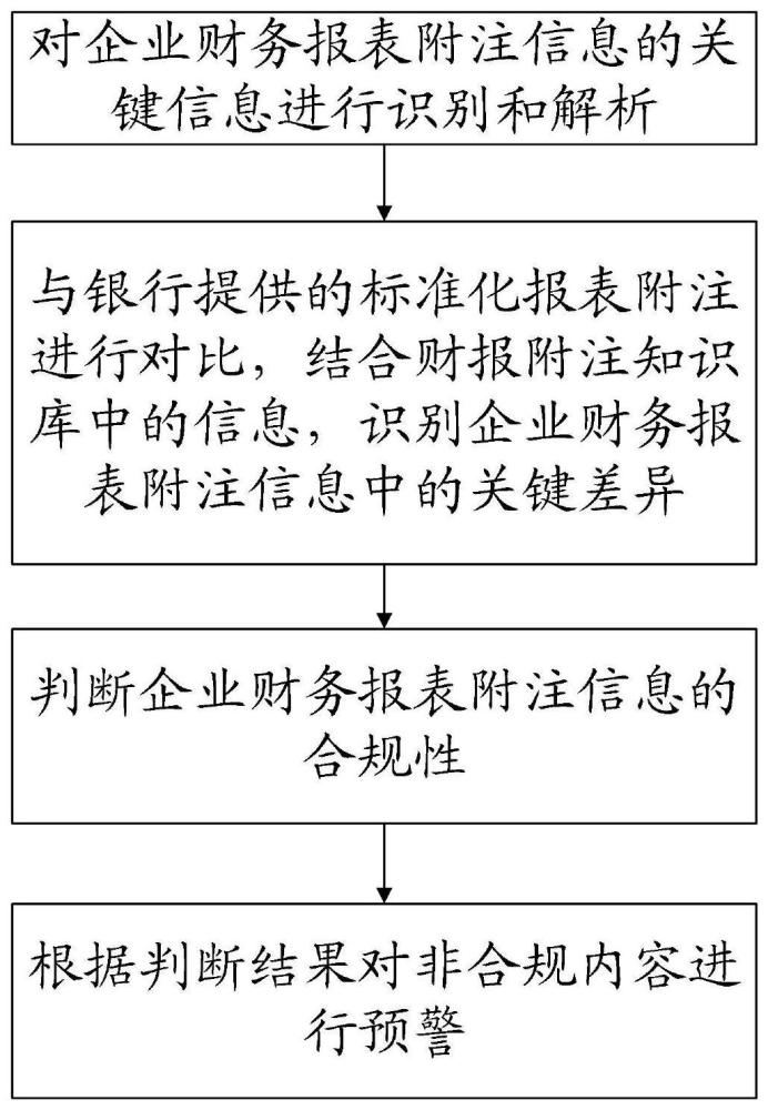 一种客户财务风险监测提示方法和系统与流程