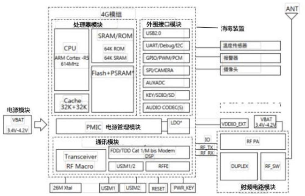 一种基于OpenCPU技术的酒店消毒系统及其控制方法与流程