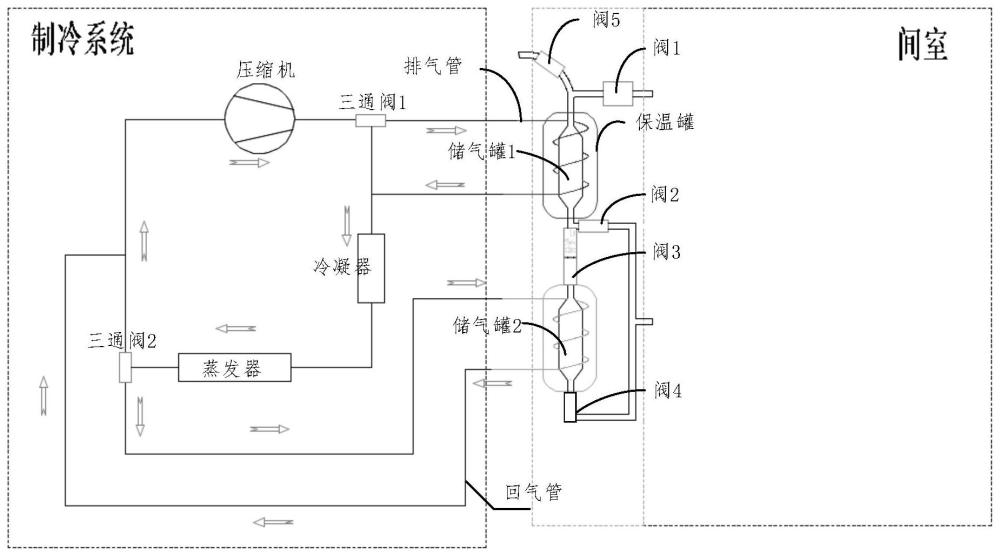 间室压力调节装置、冰箱及其控制方法及相关设备与流程