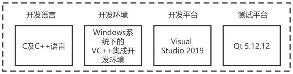 面向工业检测的通用机器视觉平台系统的构建方法