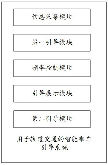 一种用于轨道交通的智能乘车引导系统及方法与流程