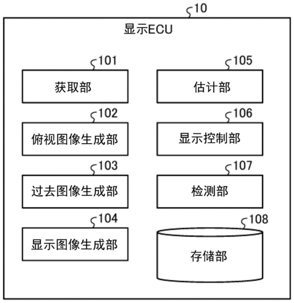 显示处理装置、显示处理方法以及记录介质与流程