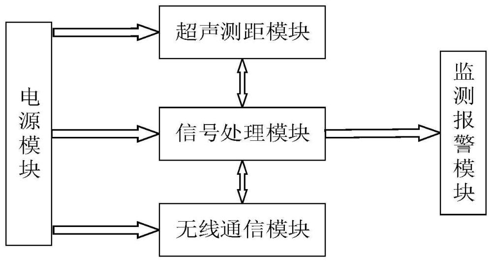 基于超声雷达的补偿器B值监测系统、方法、设备及介质与流程